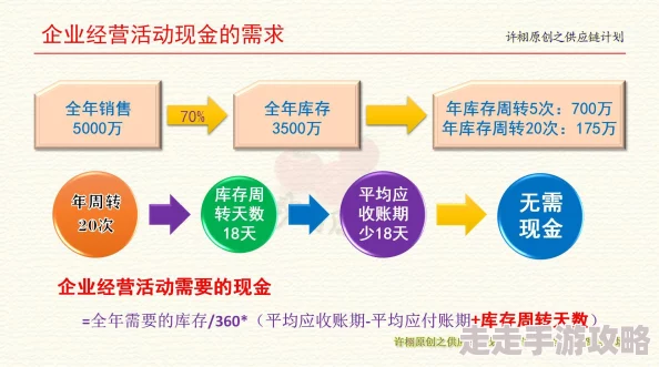 成品网站货源入口：最新供应链动态与市场趋势分析，助力电商平台快速发展与优化库存管理
