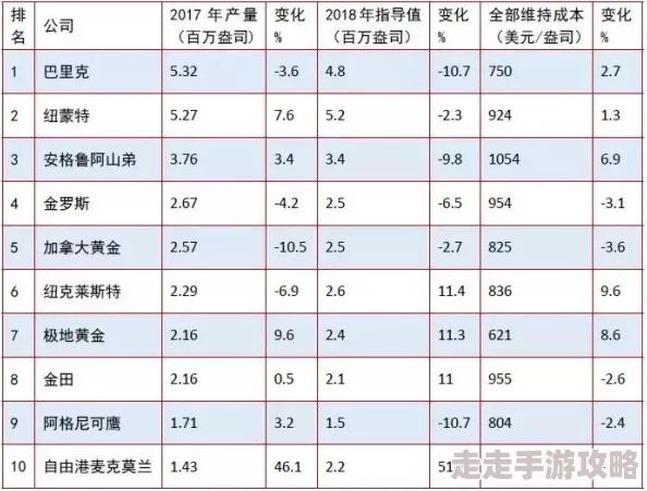 第五人格法罗女士角色深度解析：实战注意事项与技巧整理全面汇总