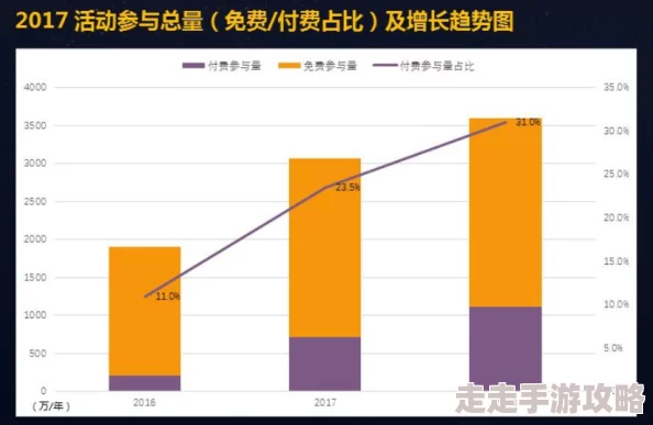 精品亚洲视频在线：最新动态揭示了平台内容更新与用户互动的新趋势，吸引更多观众关注和参与