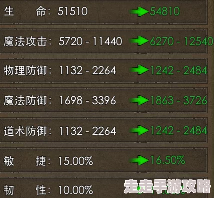 王牌战争攻略：如何有效提升战斗力与快速升级功勋等级技巧
