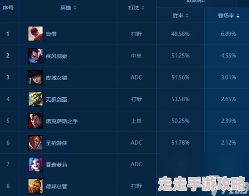 《英雄联盟手游》全面解析：排位赛中高效ban英雄的方法与策略
