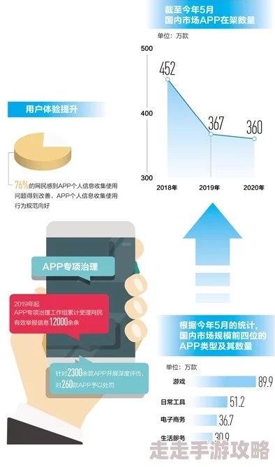 性色app最新动态：新功能上线，用户体验大幅提升，隐私保护措施进一步加强，引发广泛关注与讨论