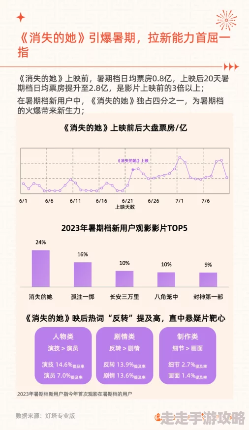 国产激情久久久久影院小草：最新动态引发观众热议，内容更新频繁，吸引了大量影迷的关注与讨论