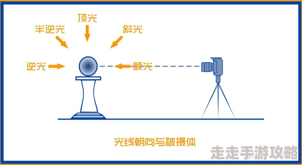 深入解析：捕获明光机制的定义、原理及应用详细说明