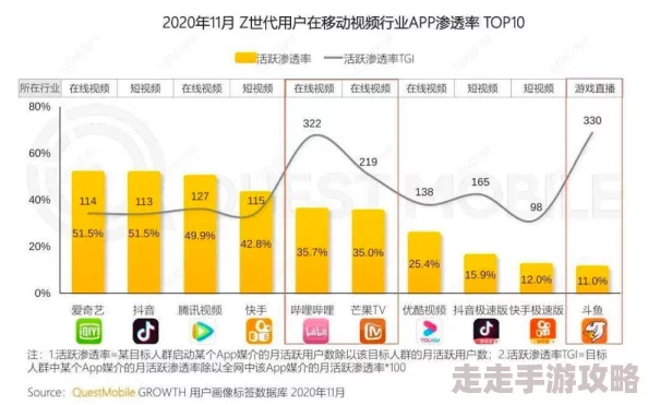 疯狂做爰视频在线观看：最新动态揭示了该平台用户增长迅速，内容多样化趋势明显，吸引了大量年轻观众的关注