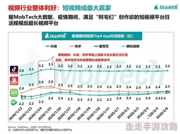疯狂做爰视频在线观看：最新动态揭示了该平台用户增长迅速，内容多样化趋势明显，吸引了大量年轻观众的关注