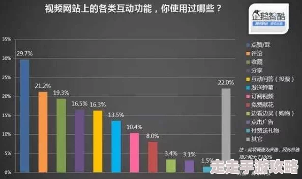 疯狂做爰视频在线观看：最新动态揭示了该平台用户增长迅速，内容多样化趋势明显，吸引了大量年轻观众的关注