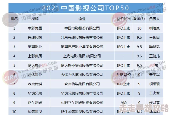 欧美91av最新进展：行业动态与市场变化分析，探讨其对影视文化的影响及未来发展趋势