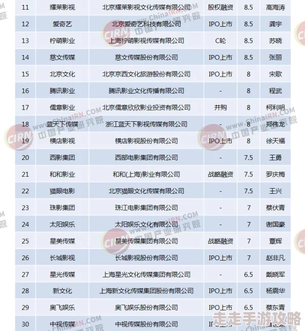 欧美91av最新进展：行业动态与市场变化分析，探讨其对影视文化的影响及未来发展趋势
