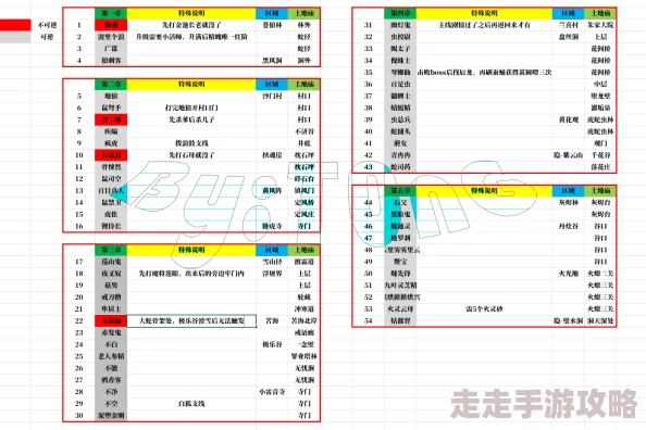 《黑神话：悟空》地罗刹精魄高效获取策略与详细指南