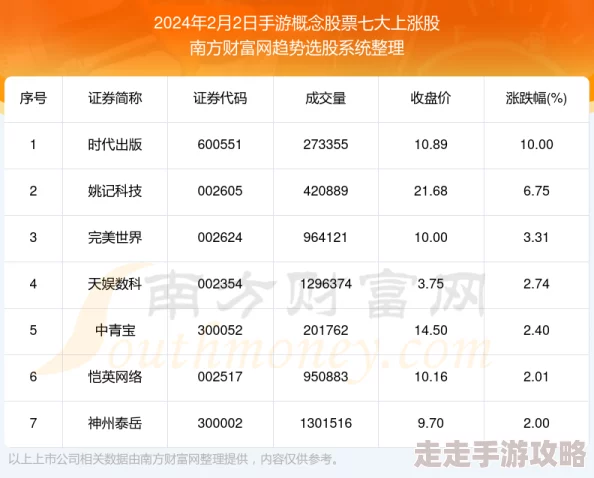 2024年度不充钱也能畅玩的手游排行榜前十名下载推荐榜单