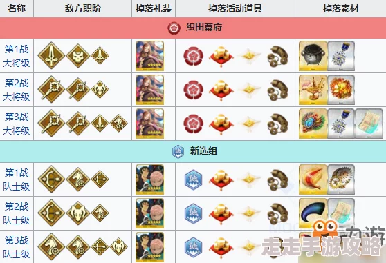 FGO日轮城书生级高效配置攻略：明治维新第三战详细配置与掉落解析