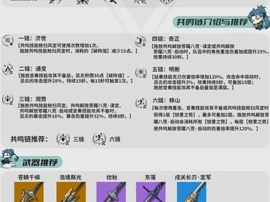 高效全面！鸣潮忌炎阵容队伍搭配方案精选一览表