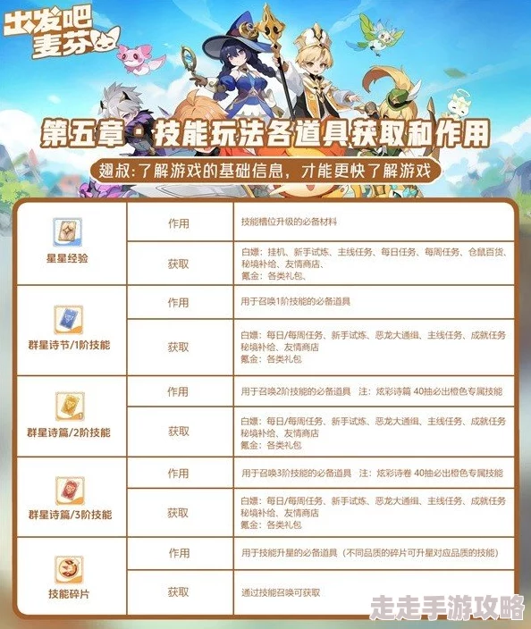 超实用出发吧麦芬！高性价比精选礼包氪金全攻略指南