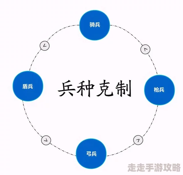 《三国志战略版》深度解析：兵种克制关系全揭秘，网友热议策略制胜之道