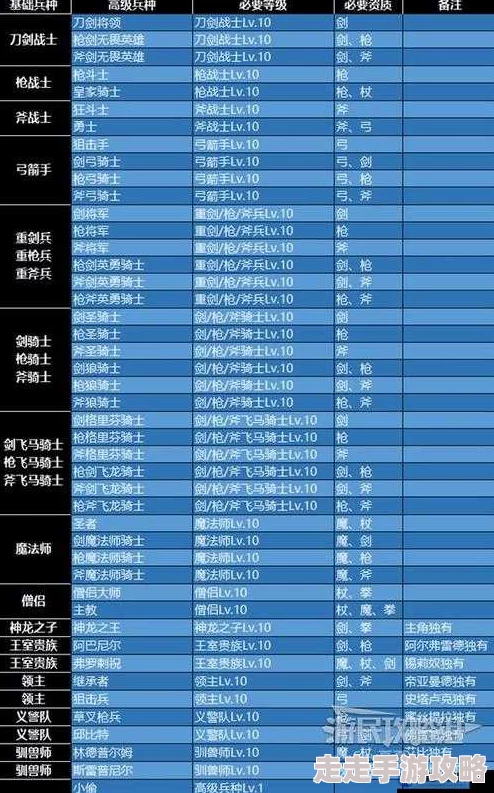 《三国志战略版》深度解析：兵种克制关系全揭秘，网友热议策略制胜之道