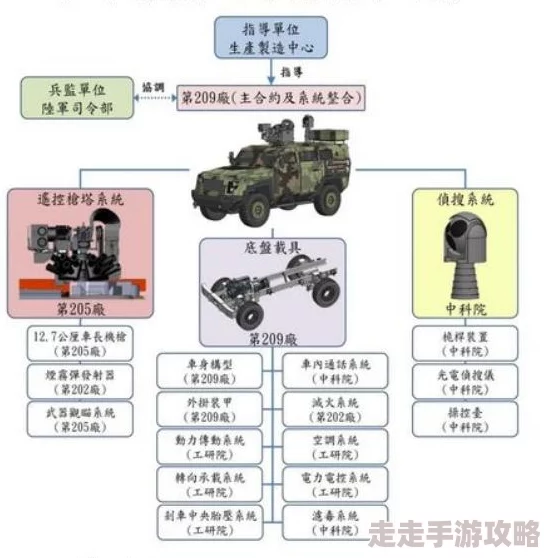 2024年怀旧必备！网友力荐儿时经典单机战车游戏名称及下载介绍