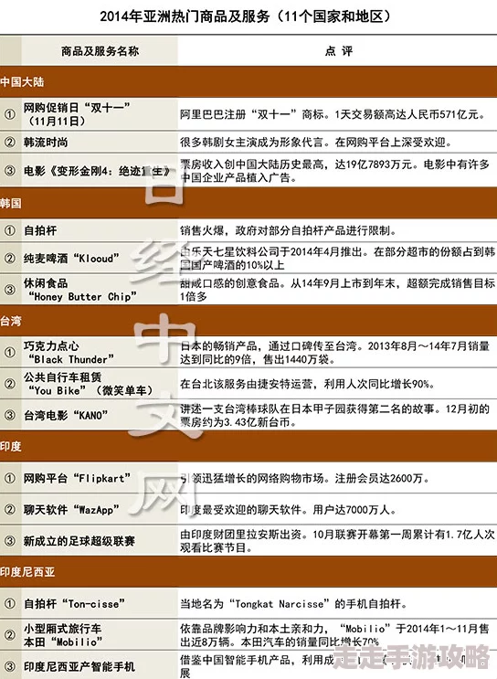 久久亚洲中文字幕无线码一区近期更新了其内容平台，新增多部热门影视作品并优化了用户体验，吸引了更多观众关注