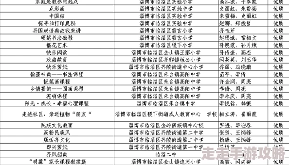 国产一区二区精品 网友评价：这款产品的质量真心不错，性价比高，设计也很时尚，值得推荐给大家尝试一下