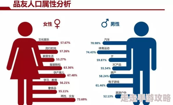 男人日女人动态新鲜事信息分享：最新研究显示男女在沟通中存在显著差异，了解这些差异有助于改善人际关系